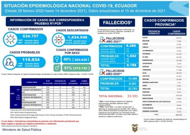 casos-coronavirus-ecuador-15-diciembre