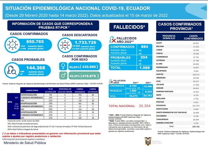 casos-coronavirus-ecuador-15-marzo