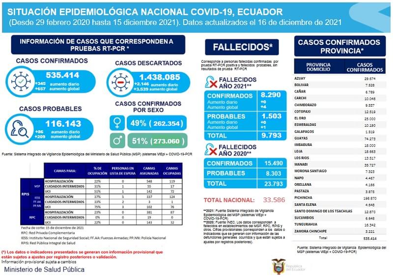 casos-coronavirus-ecuador-16-diciembre