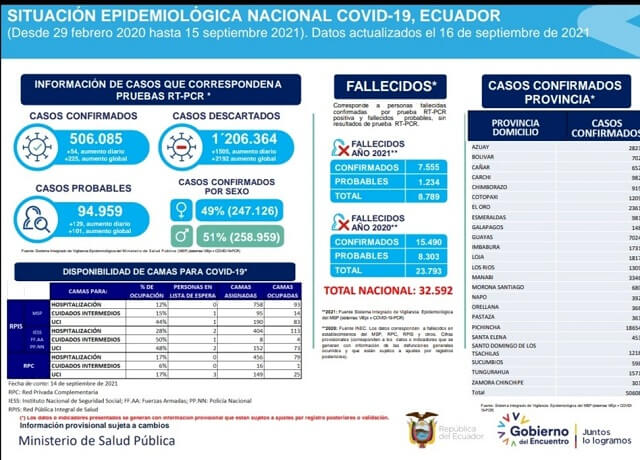 casos-coronavirus-ecuador-16-septiembre