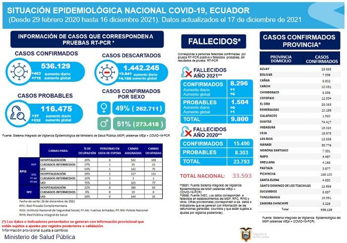 casos-coronavirus-ecuador-17-diciembre