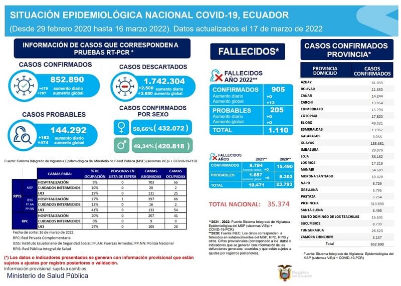 casos-coronavirus-ecuador-17-marzo