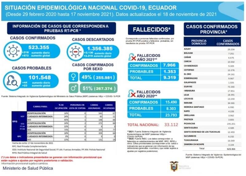 casos-coronavirus-ecuador-18-noviembre