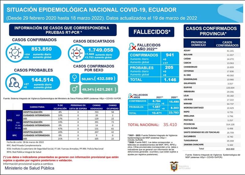 casos-coronavirus-ecuador-19-marzo