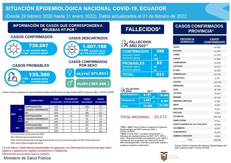 casos-coronavirus-ecuador-1-febrero