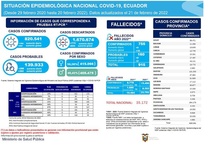 casos-coronavirus-ecuador-21-febrero