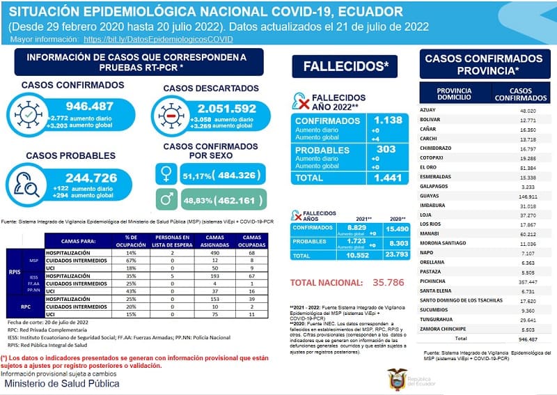 casos-coronavirus-ecuador-21-julio