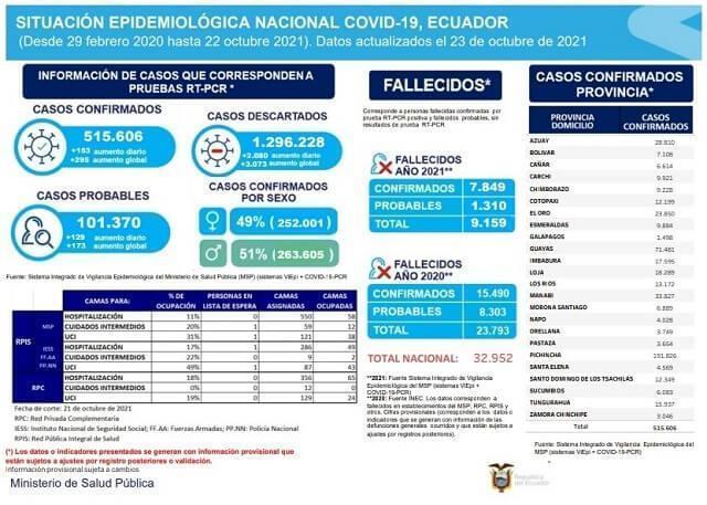 casos-coronavirus-ecuador-23-octubre