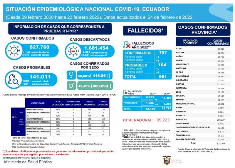 casos-coronavirus-ecuador-24-febrero