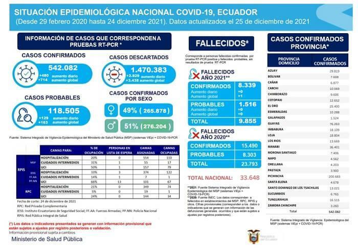 casos-coronavirus-ecuador-25-diciembre