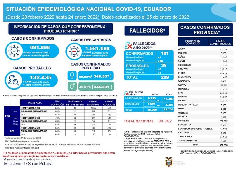 casos-coronavirus-ecuador-25-enero