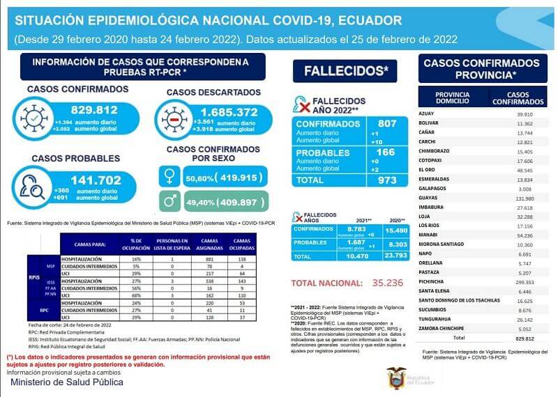 casos-coronavirus-ecuador-25-febrero