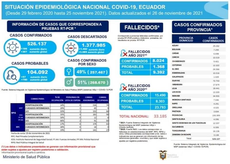 casos-coronavirus-ecuador-26-noviembre