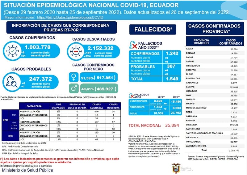 casos-covid-ecuador-26-septiembre