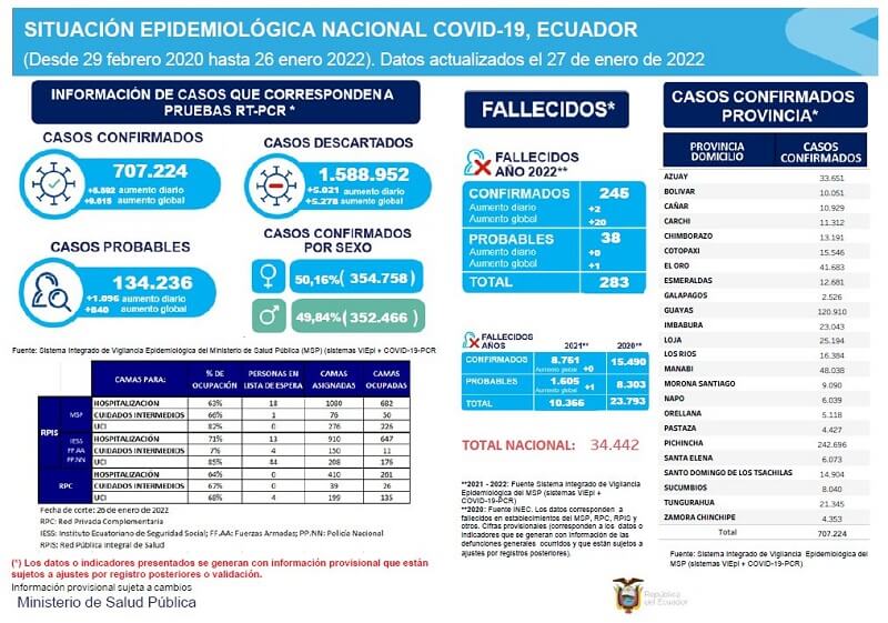 casos-coronavirus-ecuador-27-enero