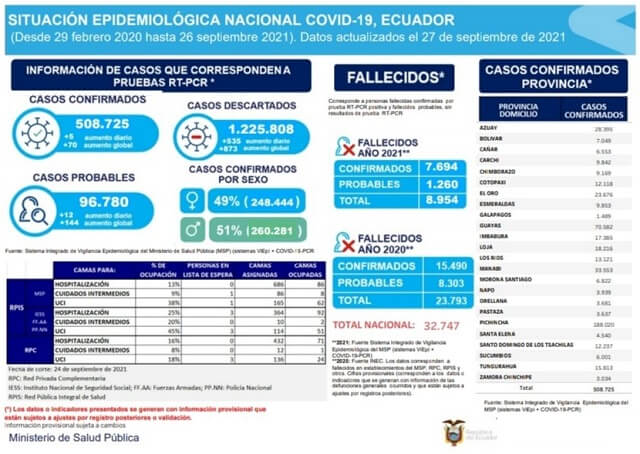 casos-covid-19-ecuador-27-septiembre