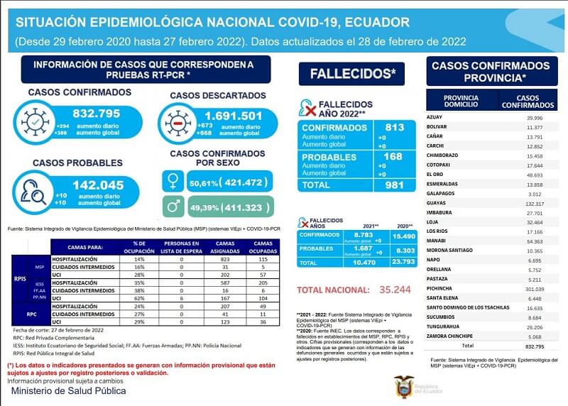casos-coronavirus-ecuador-28-febrero