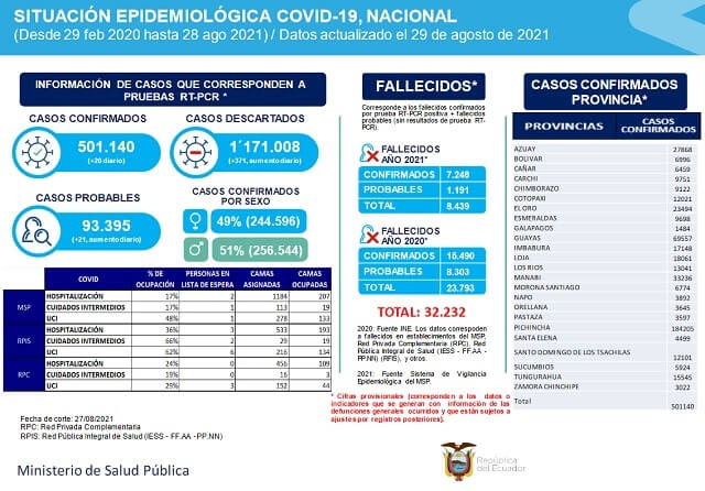 casos-coronavirus-ecuador-29-agosto
