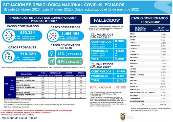 casos-coronavirus-ecuador-2-enero