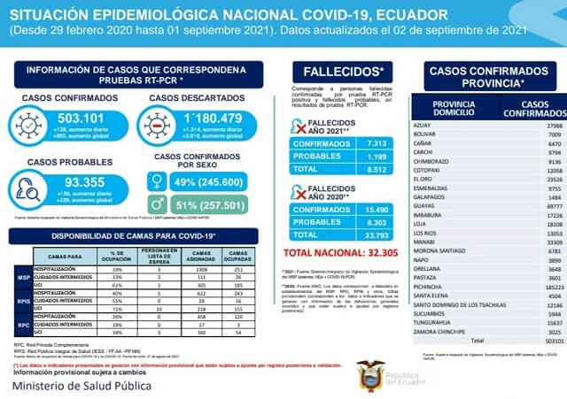 casos-coronavirus-ecuador-3-septiembre