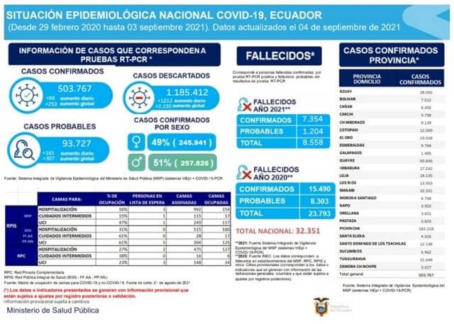 casos-coronavirus-ecuador-4-septiembre