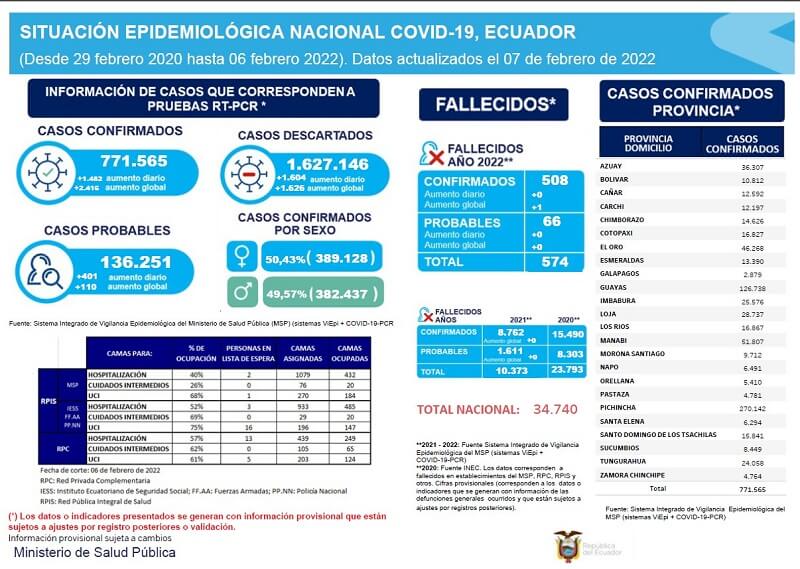 casos-coronavirus-ecuador-7-febrero