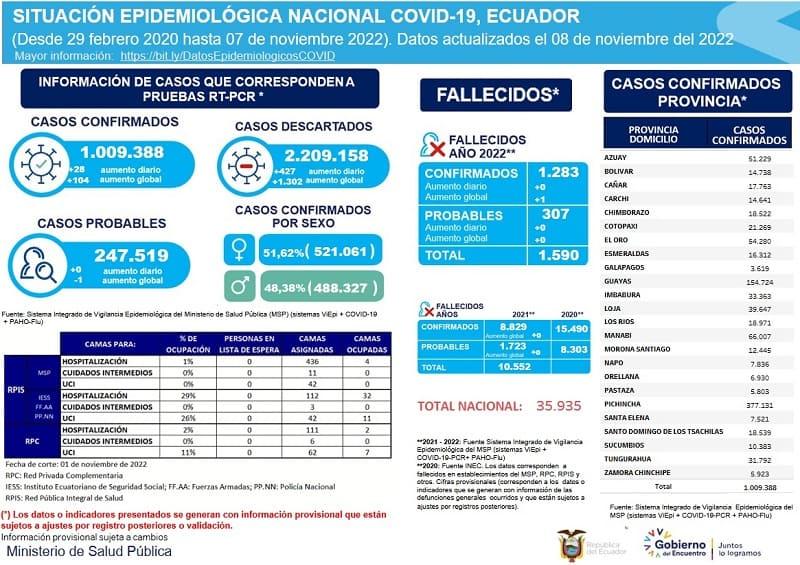 covid-19-ecuador-2022