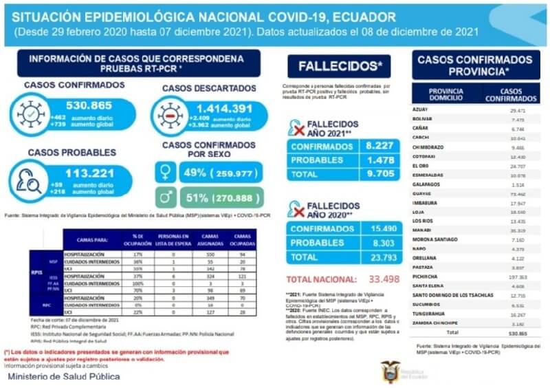 casos-coronavirus-ecuador-8-diciembre