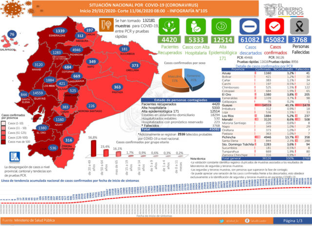 casos de coronavirus ecuador