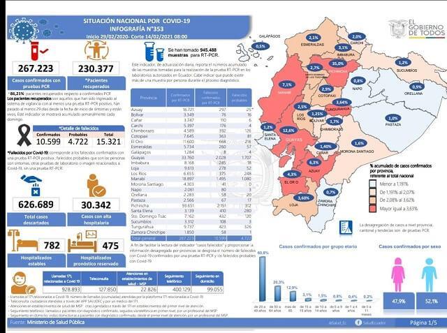 casos coronavirus ecuador 14 febrero