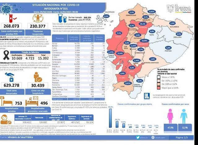 casos coronavirus ecuador 16 febrero