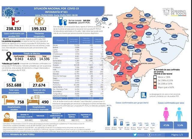 casos coronavirus ecuador 23 enero