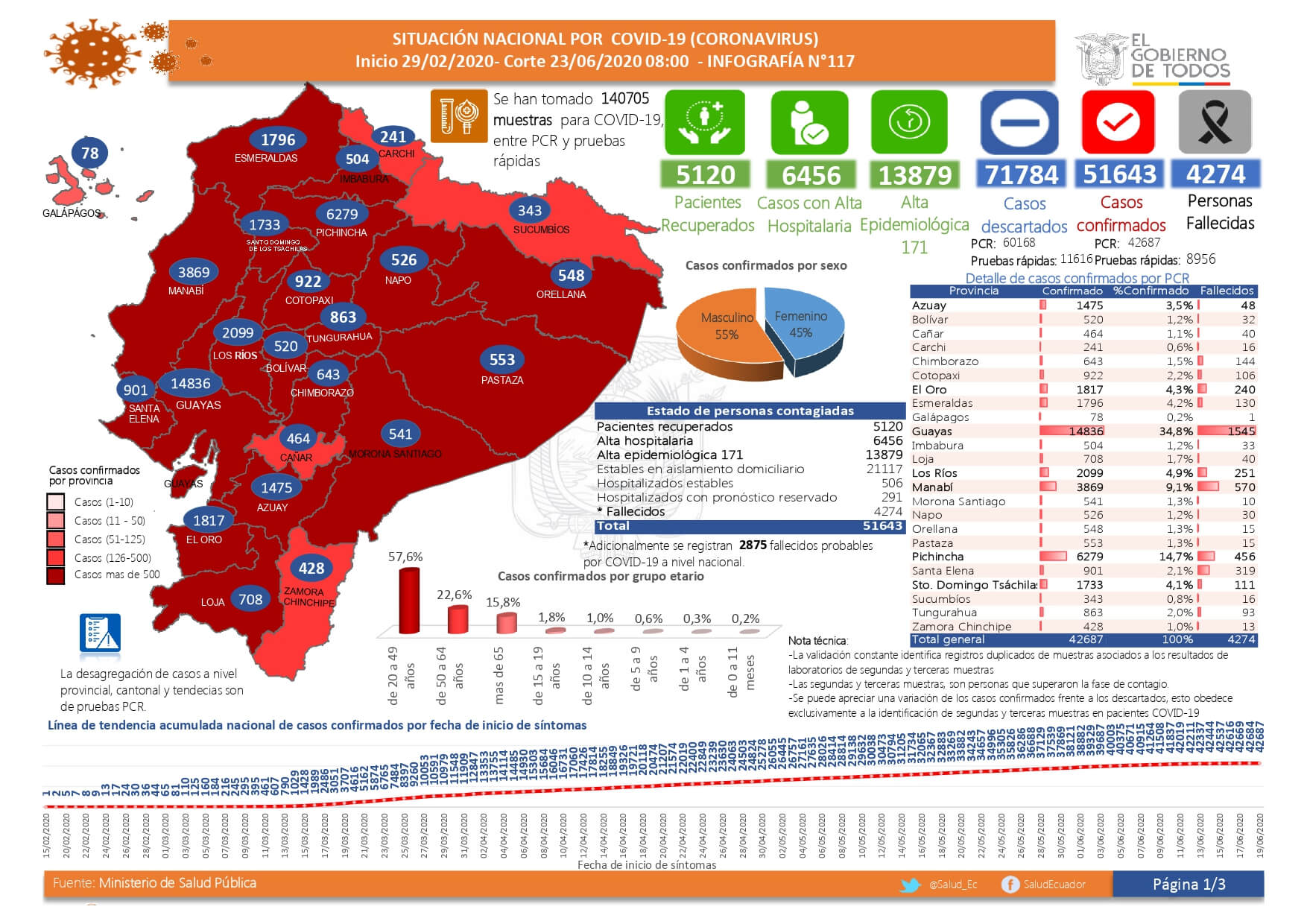 coronavirus casos ecuador