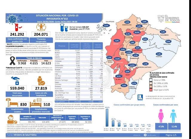 casos coronavirus ecuador 24 enero 2021