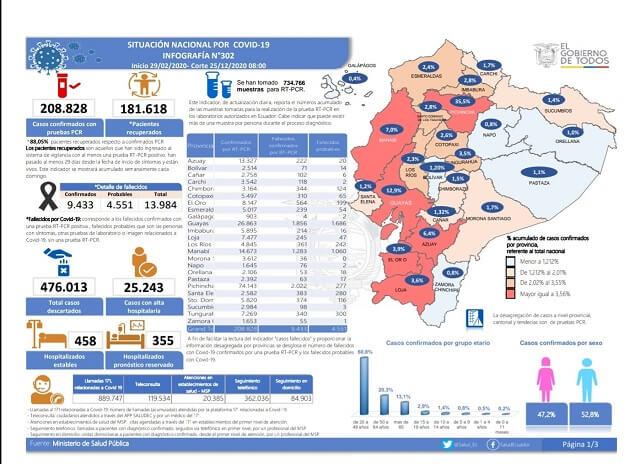 casos coronavirus ecuador 25 diciembre