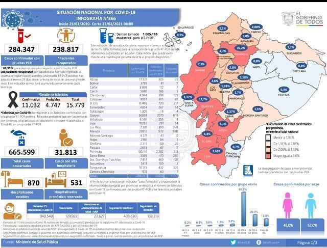 casos-coronavirus-ecuador-27-febrero