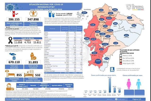 casos-coronavirus-ecuador-28-febrero