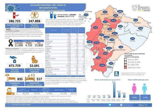 casos-coronavirus-ecuador-2-marzo