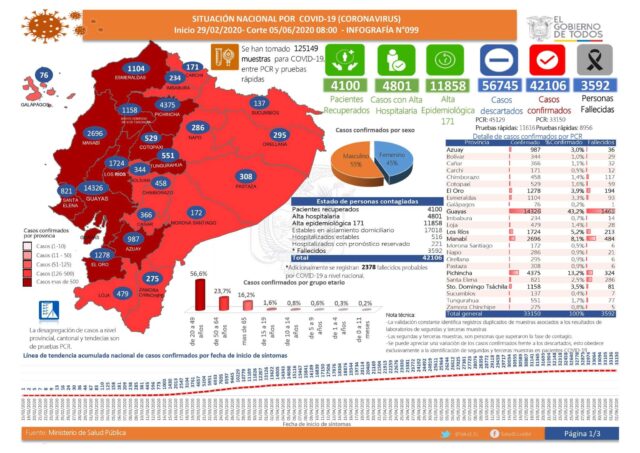 coronavirus en ecuador