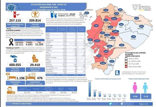 casos coronavirus ecuador 6 febrero