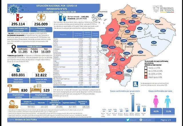 casos-coronavirus-ecuador-9-marzo