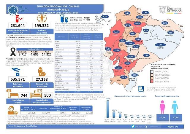 casos coronavirus ecuador 18 enero