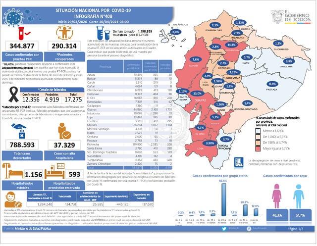 casos-coronavirus-ecuador-10-abril