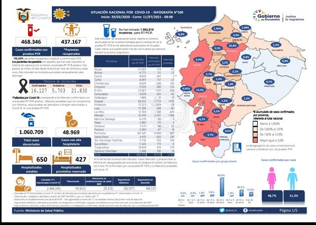 casos-covid-19-ecuador-11-julio