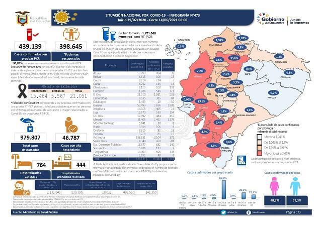 casos-coronavirus-ecuador-14-junio