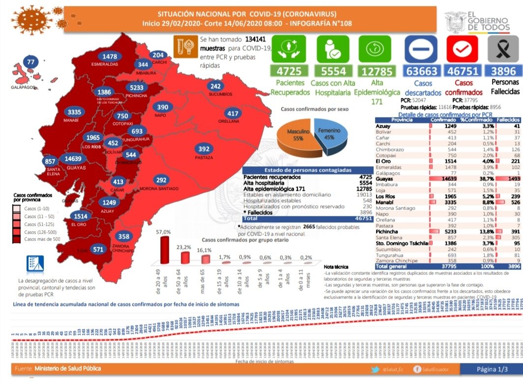 coronavirus ecuador total casos