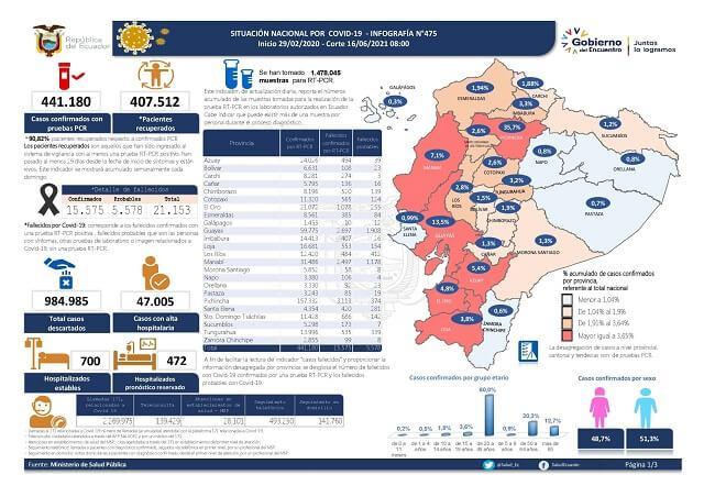 casos-coronavirus-ecuador-16-junio