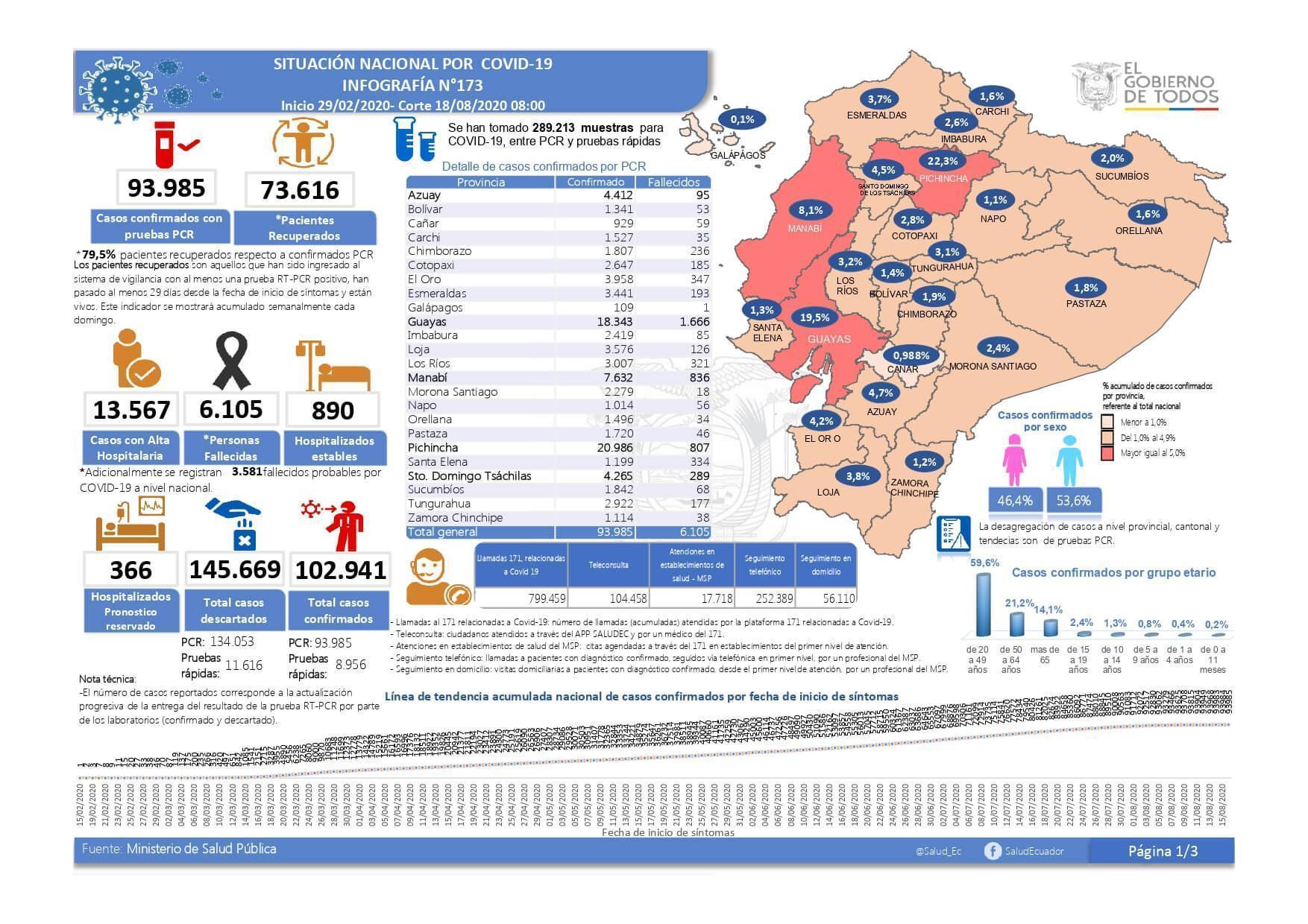 casos de coronavirus en ecuador 18 agosto 2020