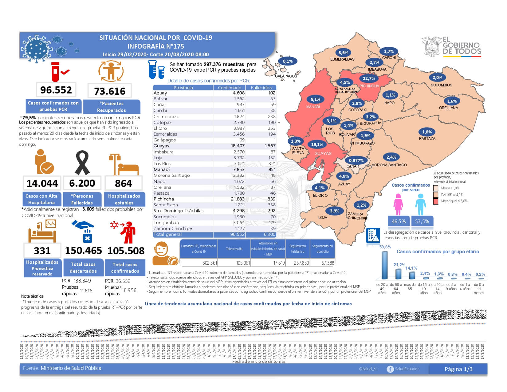 casos de coronavirus en ecuador 20 agosto
