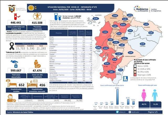 casos-coronavirus-ecuador-20-junio